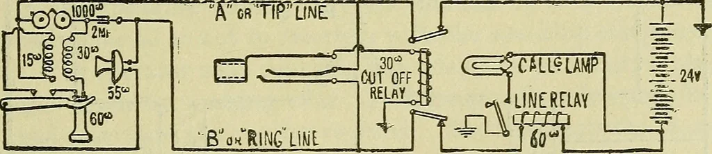 An illustration from The practical telephone handbook and guide to the telephonic exchange, 1906, leaf 240