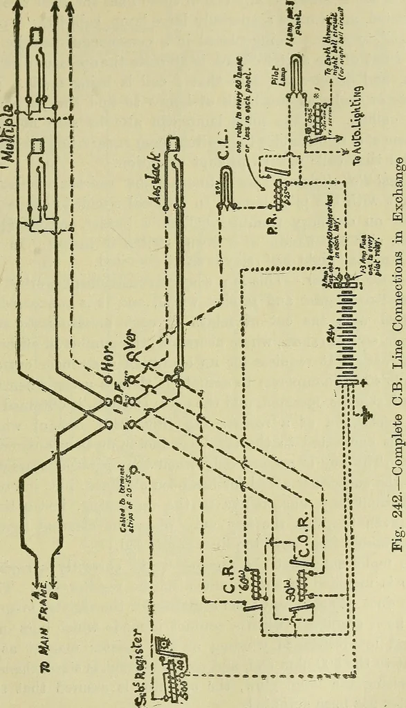 An illustration from The practical telephone handbook and guide to the telephonic exchange, 1906, leaf 244