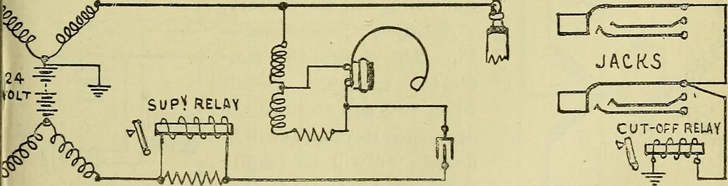 An illustration from The practical telephone handbook and guide to the telephonic exchange, 1906, leaf 248