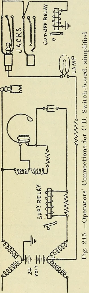 An illustration from The practical telephone handbook and guide to the telephonic exchange, 1906, leaf 249