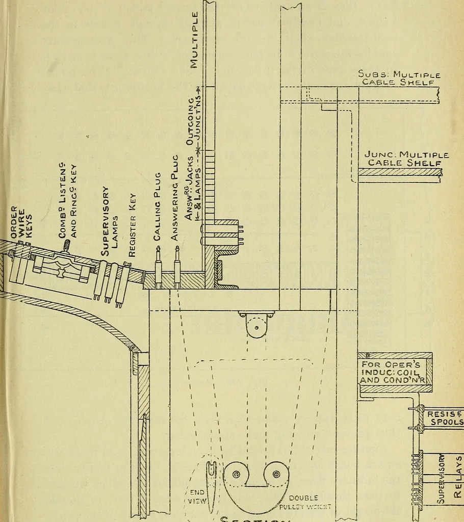An illustration from The practical telephone handbook and guide to the telephonic exchange, 1906, leaf 252