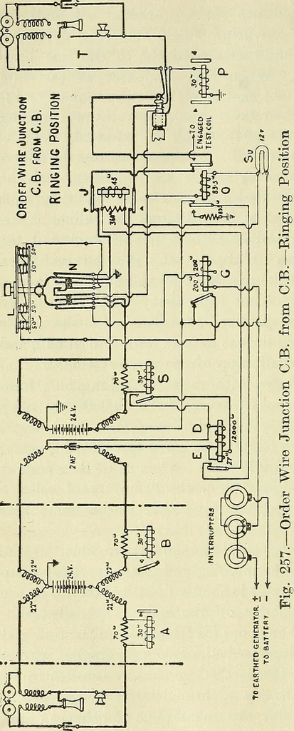 An illustration from The practical telephone handbook and guide to the telephonic exchange, 1906, leaf 271