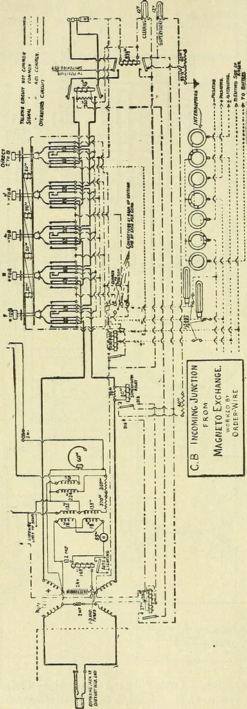 An illustration from The practical telephone handbook and guide to the telephonic exchange, 1906, leaf 273
