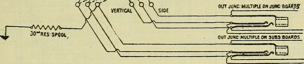 An illustration from The practical telephone handbook and guide to the telephonic exchange, 1906, leaf 276