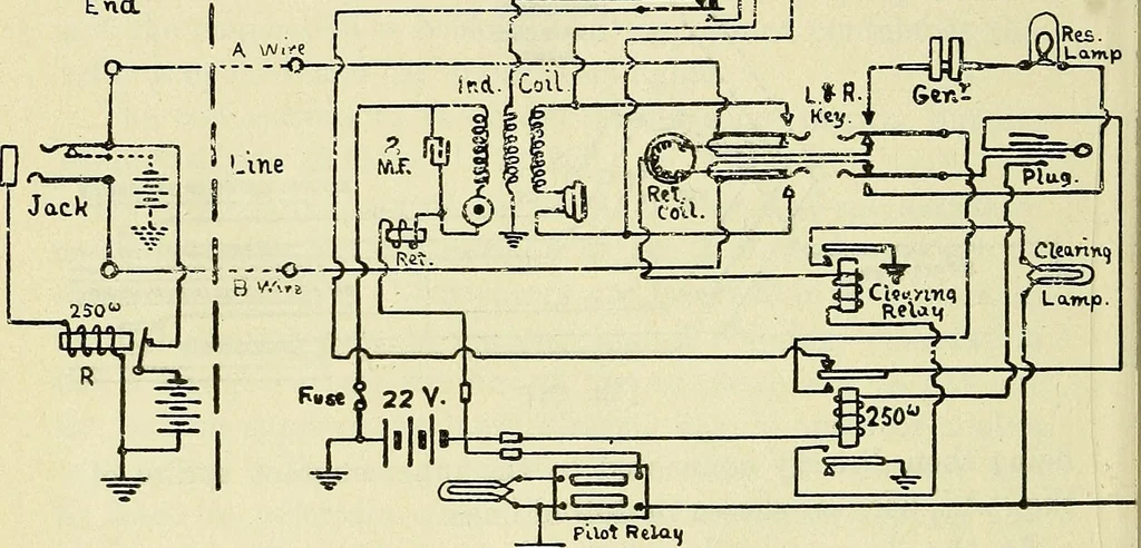 An illustration from The practical telephone handbook and guide to the telephonic exchange, 1906, leaf 277