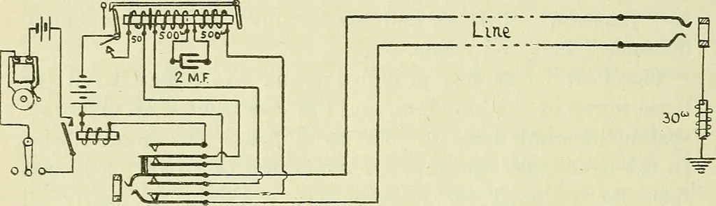 An illustration from The practical telephone handbook and guide to the telephonic exchange, 1906, leaf 285