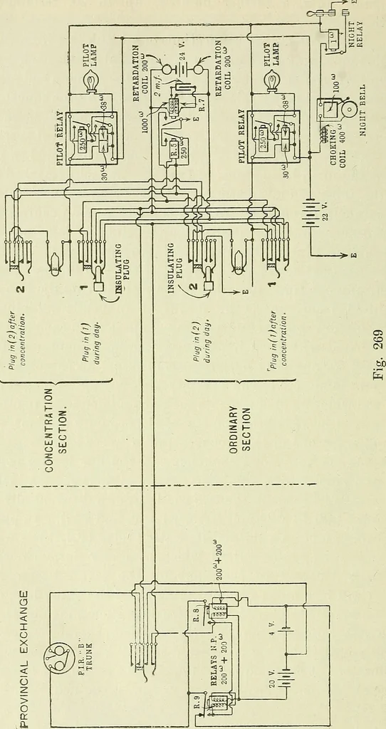 An illustration from The practical telephone handbook and guide to the telephonic exchange, 1906, leaf 289