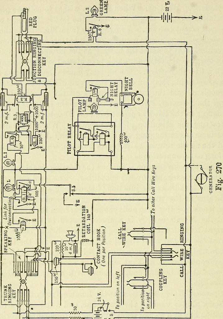 An illustration from The practical telephone handbook and guide to the telephonic exchange, 1906, leaf 291