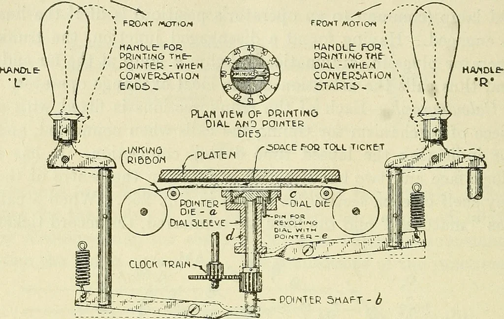 An illustration from The practical telephone handbook and guide to the telephonic exchange, 1906, leaf 295