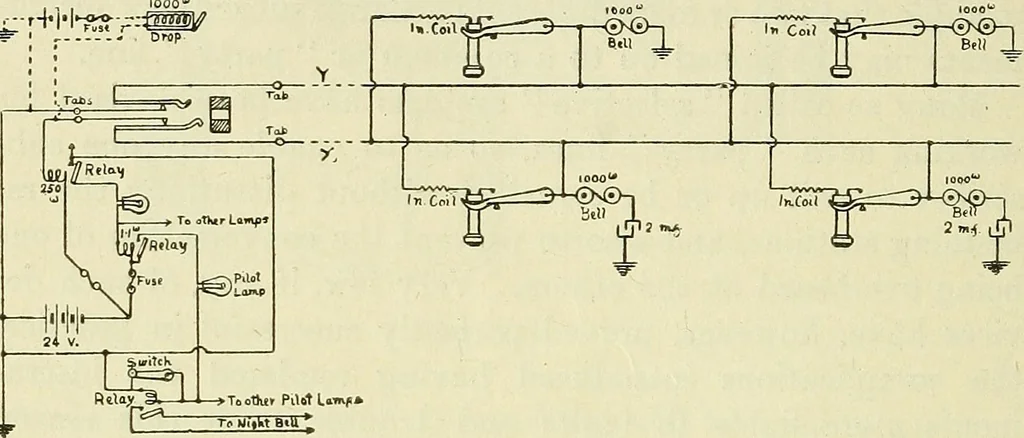 An illustration from The practical telephone handbook and guide to the telephonic exchange, 1906, leaf 297