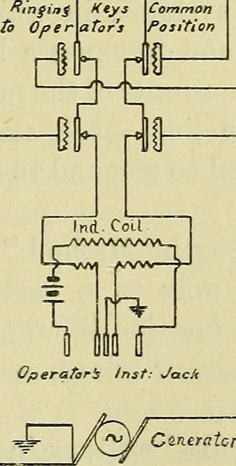 An illustration from The practical telephone handbook and guide to the telephonic exchange, 1906, leaf 298