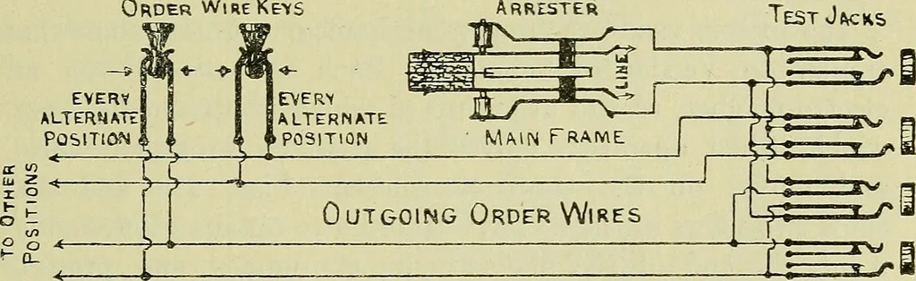 An illustration from The practical telephone handbook and guide to the telephonic exchange, 1906, leaf 322