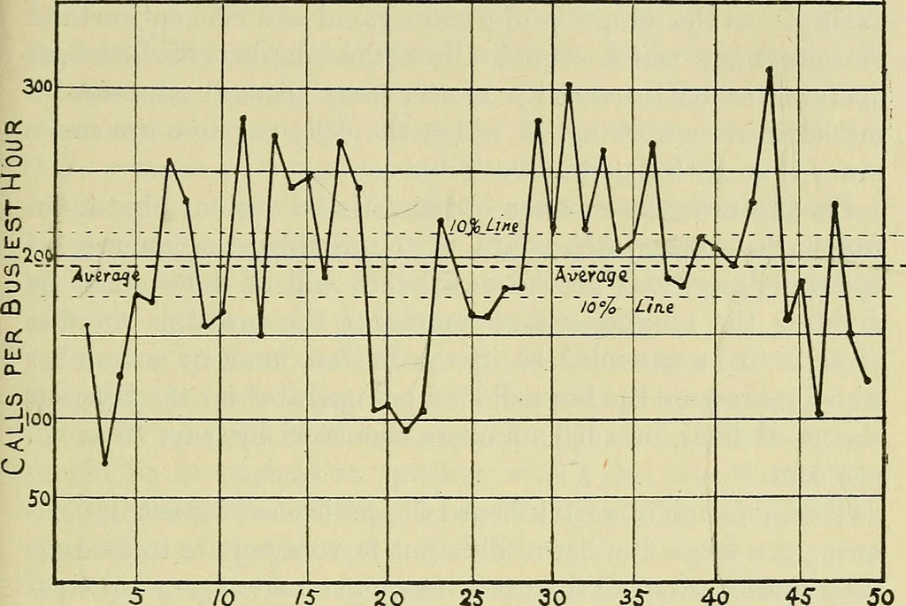 An illustration from The practical telephone handbook and guide to the telephonic exchange, 1906, leaf 356