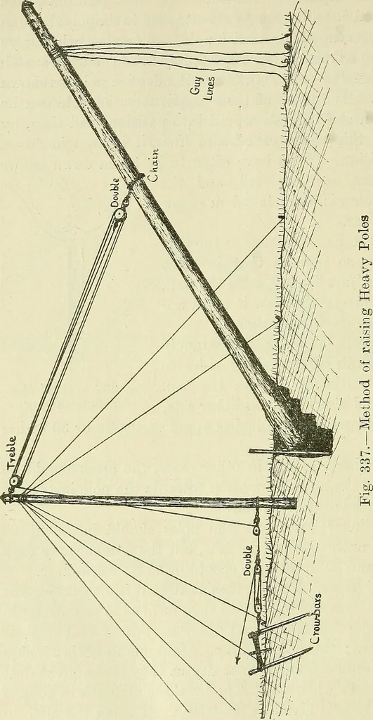 An illustration from The practical telephone handbook and guide to the telephonic exchange, 1906, leaf 373