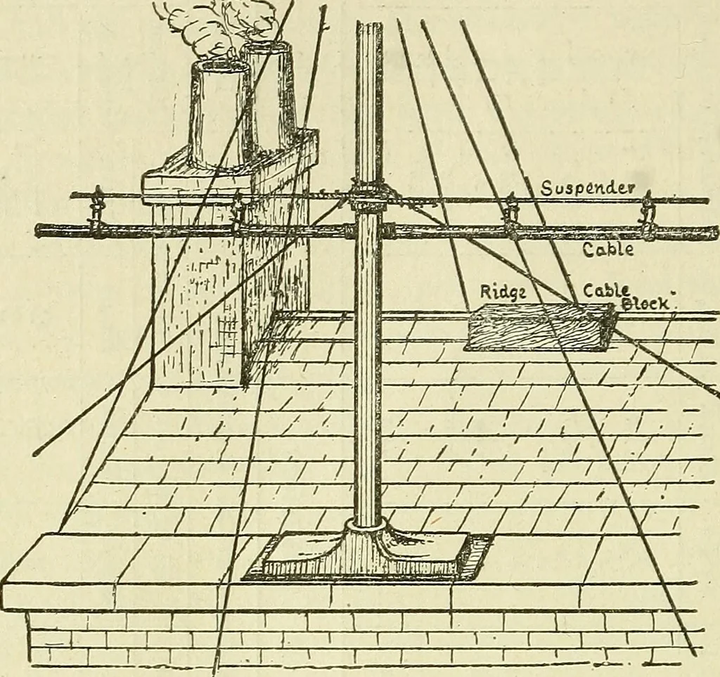 An illustration from The practical telephone handbook and guide to the telephonic exchange, 1906, leaf 391