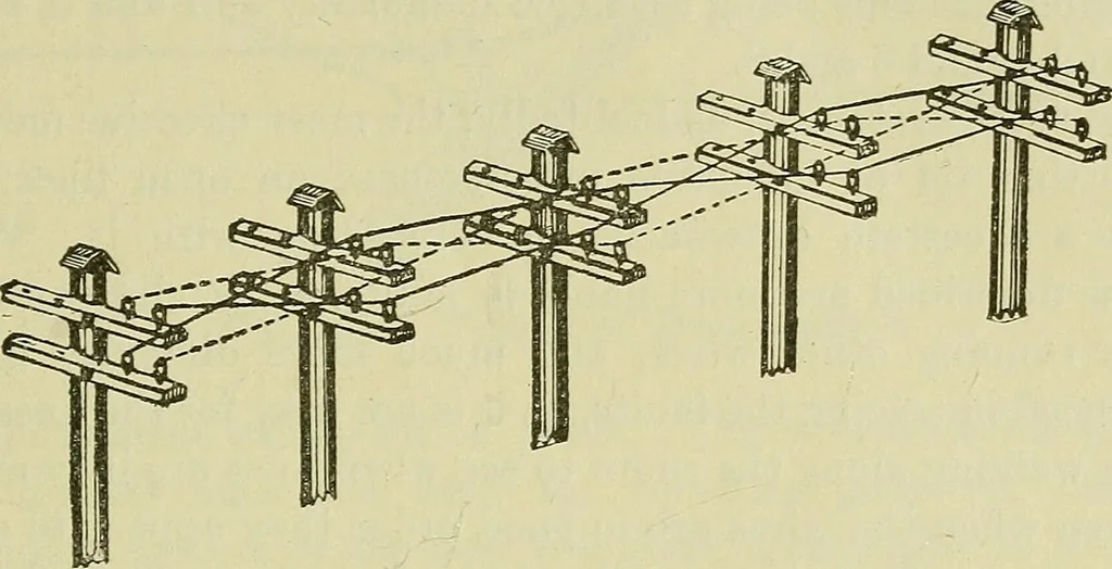 An illustration from The practical telephone handbook and guide to the telephonic exchange, 1906, leaf 398