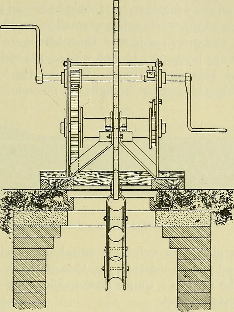 An illustration from The practical telephone handbook and guide to the telephonic exchange, 1906, leaf 422