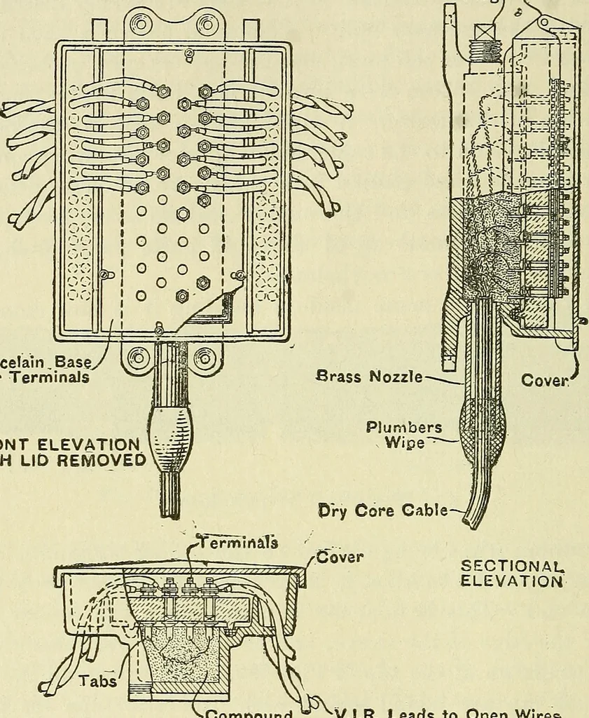 An illustration from The practical telephone handbook and guide to the telephonic exchange, 1906, leaf 425