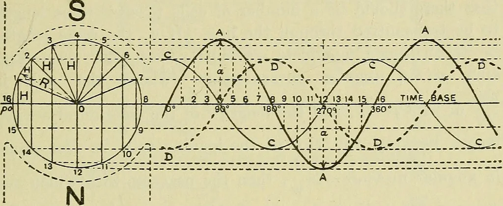 An illustration from The practical telephone handbook and guide to the telephonic exchange, 1906, leaf 436