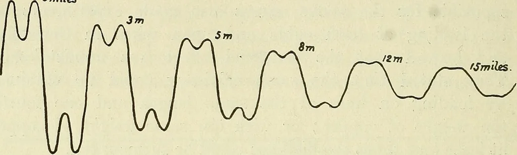 An illustration from The practical telephone handbook and guide to the telephonic exchange, 1906, leaf 441