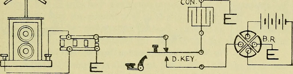 An illustration from The practical telephone handbook and guide to the telephonic exchange, 1906, leaf 488