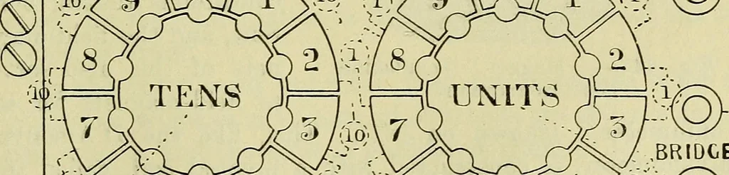 An illustration from The practical telephone handbook and guide to the telephonic exchange, 1906, leaf 492