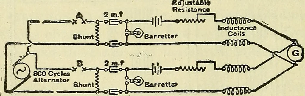 An illustration from The practical telephone handbook and guide to the telephonic exchange, 1906, leaf 505