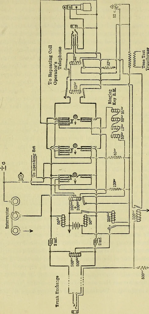 An illustration from The practical telephone handbook and guide to the telephonic exchange, 1906, leaf 510