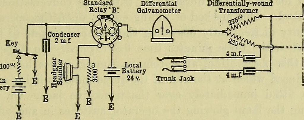 An illustration from The practical telephone handbook and guide to the telephonic exchange, 1906, leaf 518