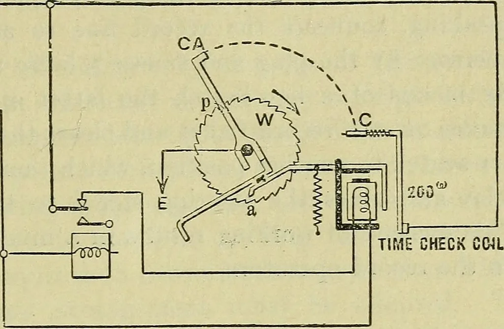 An illustration from The practical telephone handbook and guide to the telephonic exchange, 1906, leaf 520