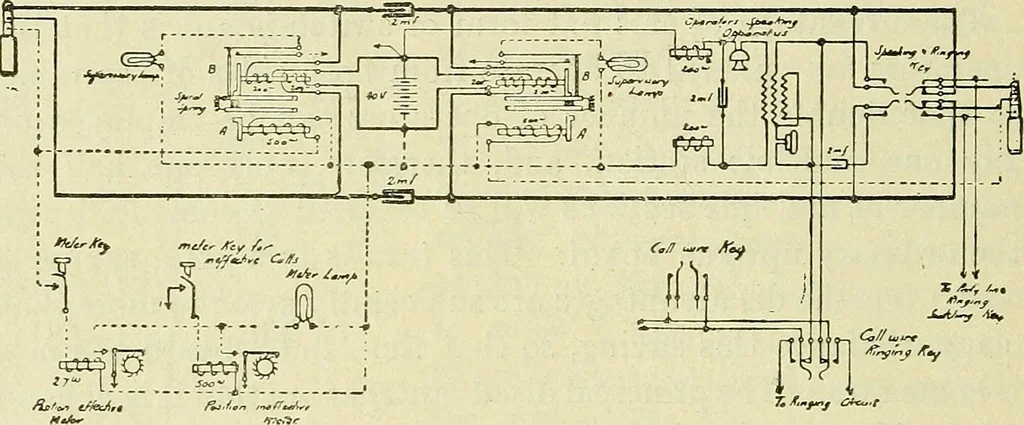 An illustration from The practical telephone handbook and guide to the telephonic exchange, 1906, leaf 529