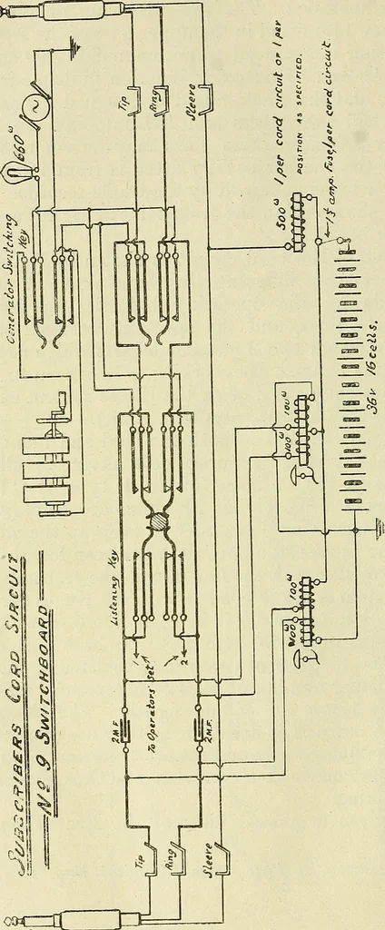 An illustration from The practical telephone handbook and guide to the telephonic exchange, 1906, leaf 533