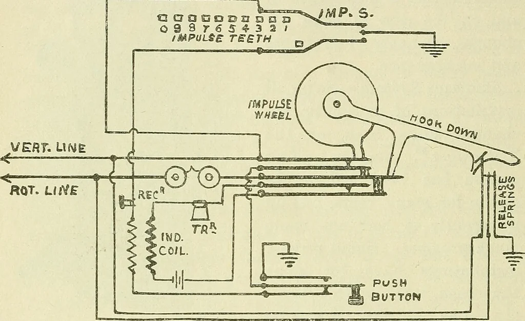 An illustration from The practical telephone handbook and guide to the telephonic exchange, 1906, leaf 539