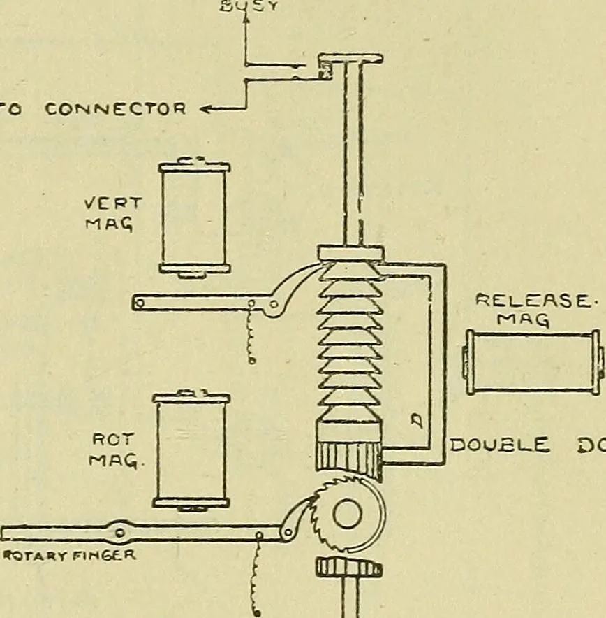 An illustration from The practical telephone handbook and guide to the telephonic exchange, 1906, leaf 542