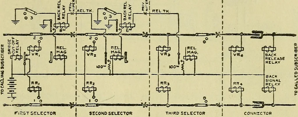 An illustration from The practical telephone handbook and guide to the telephonic exchange, 1906, leaf 550