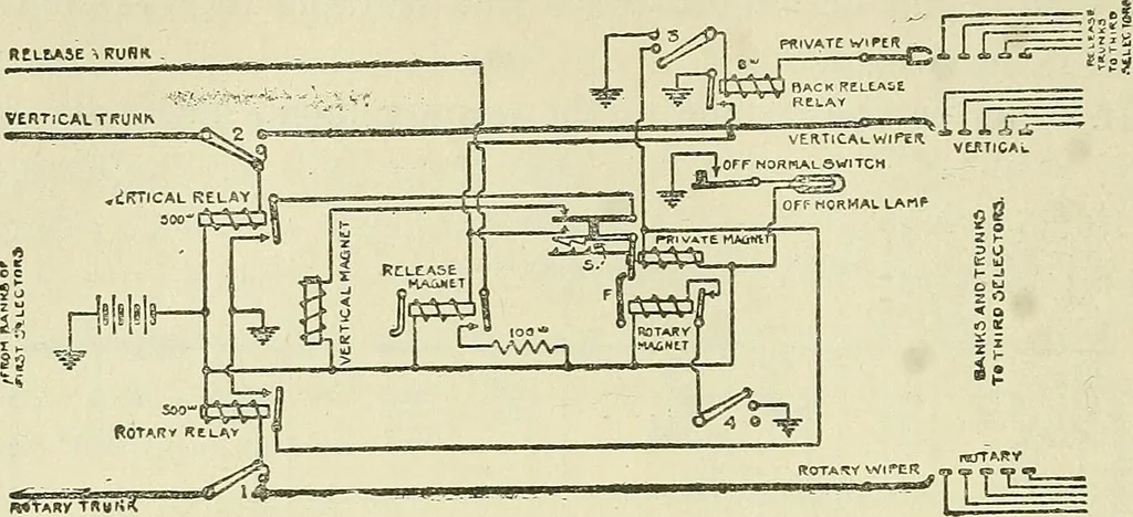 An illustration from The practical telephone handbook and guide to the telephonic exchange, 1906, leaf 551