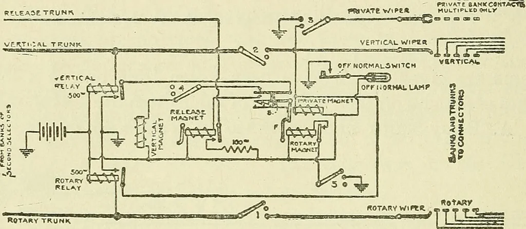 An illustration from The practical telephone handbook and guide to the telephonic exchange, 1906, leaf 551