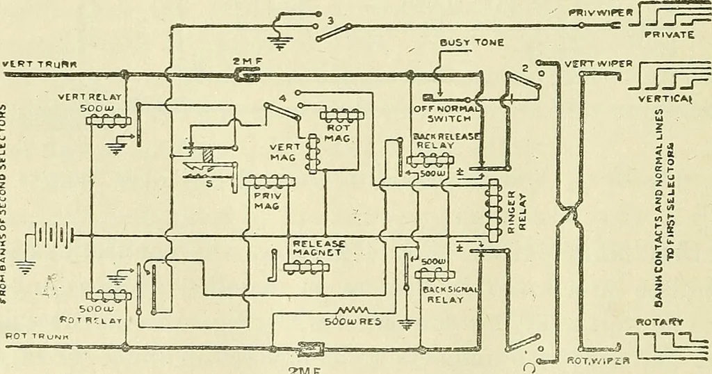 An illustration from The practical telephone handbook and guide to the telephonic exchange, 1906, leaf 551