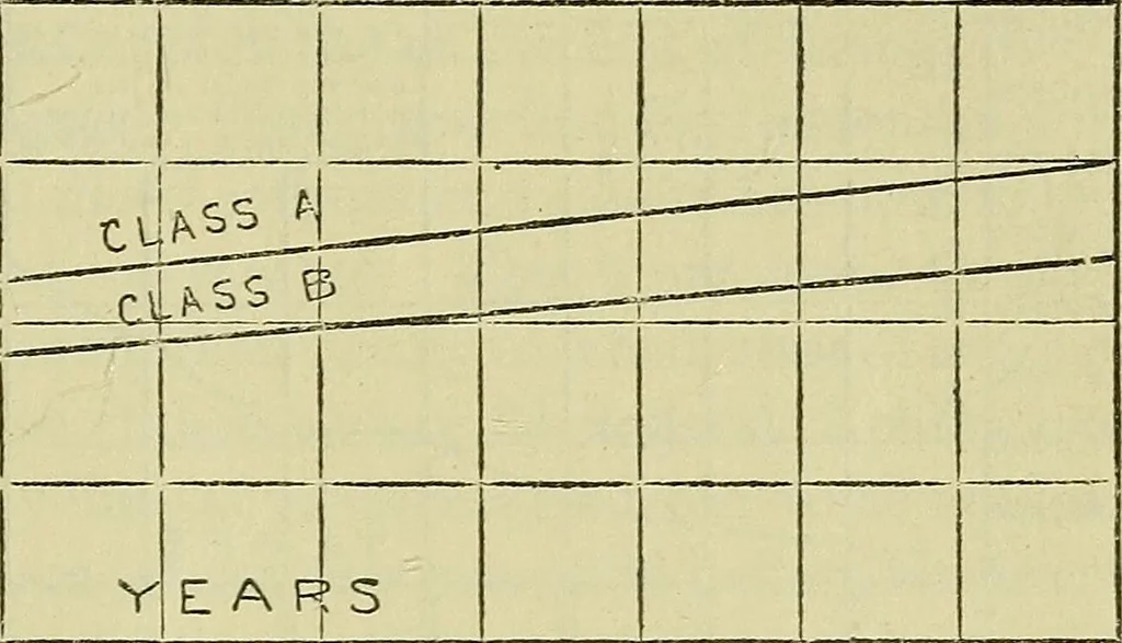 An illustration from The practical telephone handbook and guide to the telephonic exchange, 1906, leaf 554