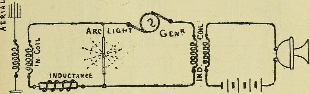 An illustration from The practical telephone handbook and guide to the telephonic exchange, 1906, leaf 570