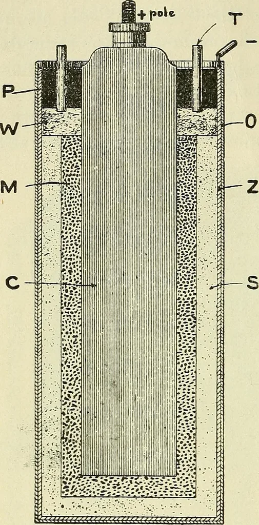 An illustration from The practical telephone handbook and guide to the telephonic exchange, 1906, leaf 59