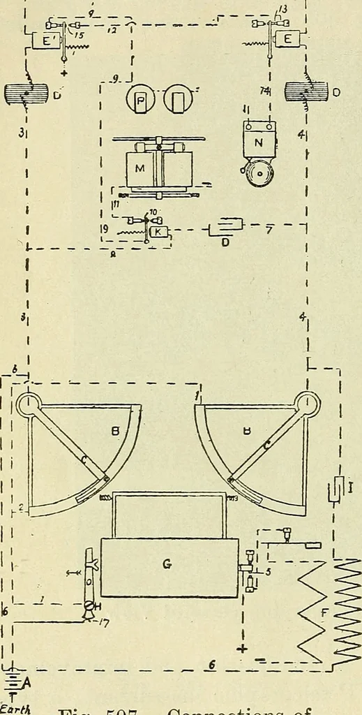 An illustration from The practical telephone handbook and guide to the telephonic exchange, 1906, leaf 591