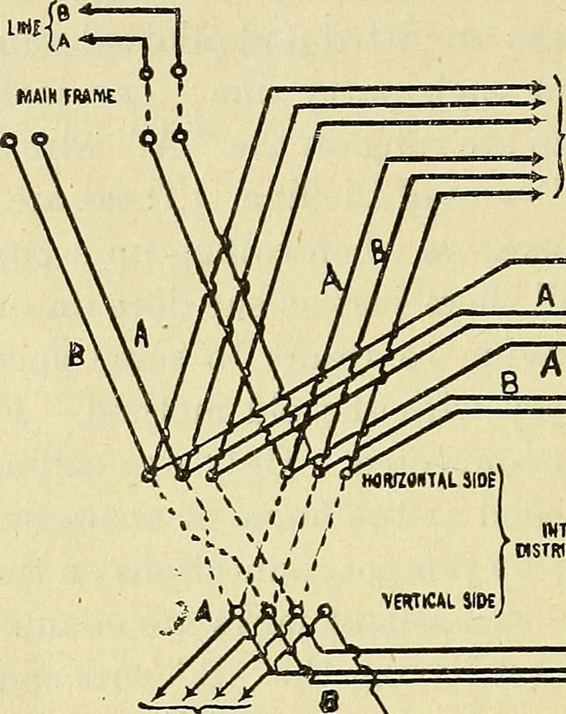 An illustration from The practical telephone handbook and guide to the telephonic exchange, 1906, leaf 601