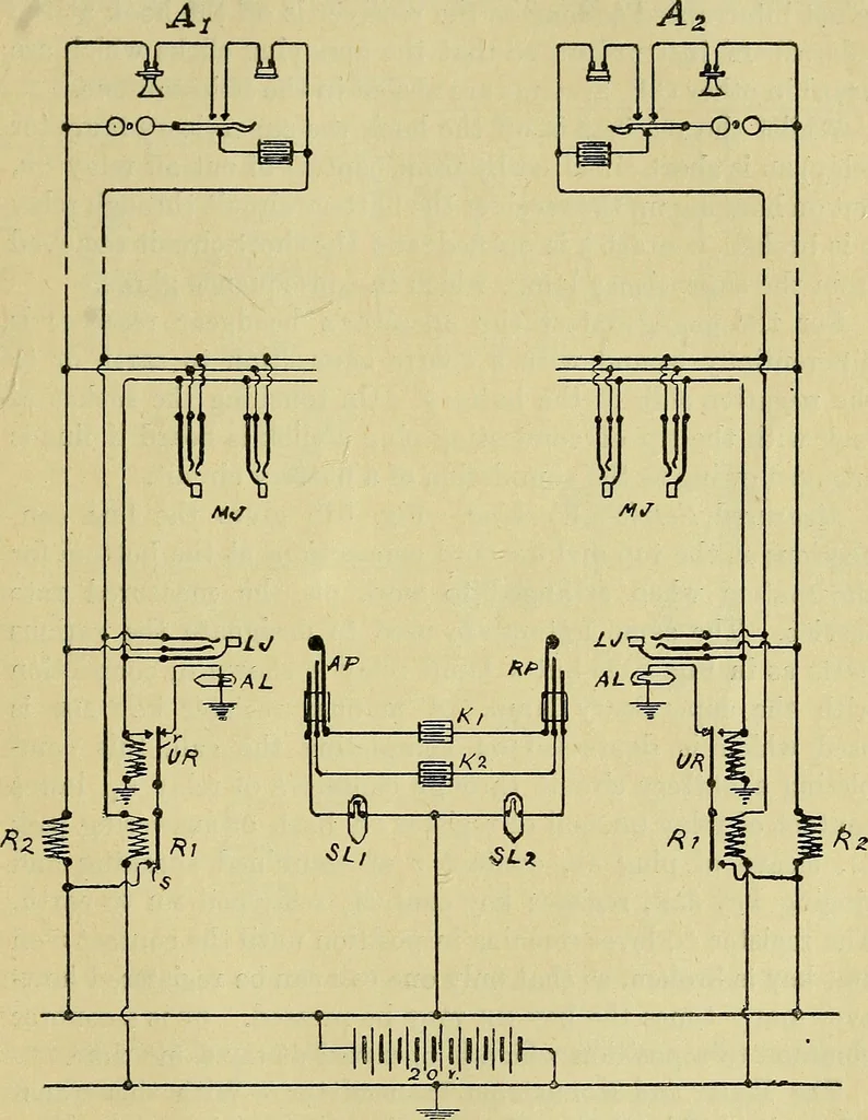 An illustration from The practical telephone handbook and guide to the telephonic exchange, 1906, leaf 602