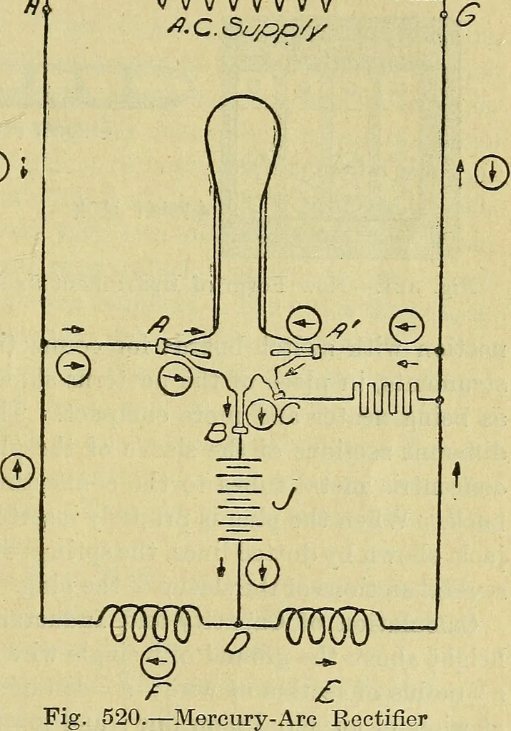 An illustration from The practical telephone handbook and guide to the telephonic exchange, 1906, leaf 606