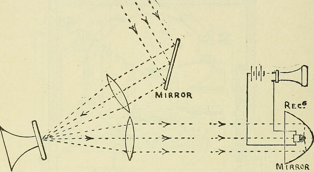 An illustration from The practical telephone handbook and guide to the telephonic exchange, 1906, leaf 83