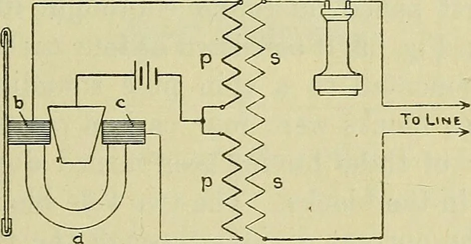 An illustration from The practical telephone handbook and guide to the telephonic exchange, 1906, leaf 98