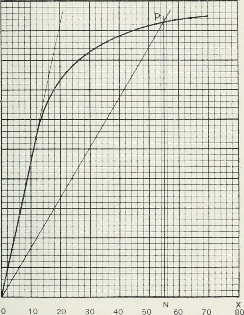 An illustration from The practical testing of dynamos and motors, 1905, leaf 120