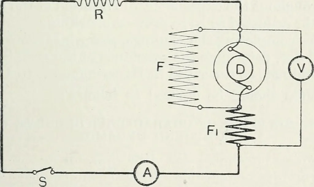 An illustration from The practical testing of dynamos and motors, 1905, leaf 126