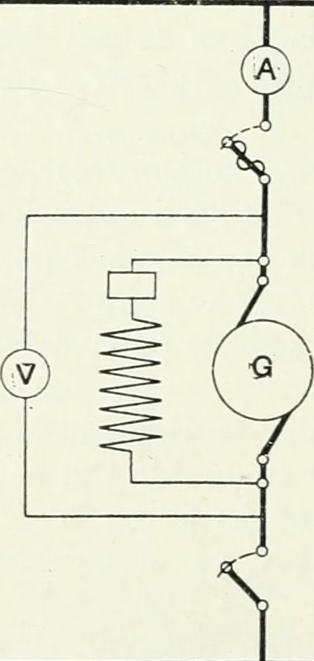 An illustration from The practical testing of dynamos and motors, 1905, leaf 133
